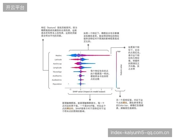 模型视角：胜负概率与要点